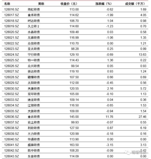 【降准和TMLF缺席,MLF缩量的启示】本次缩长放短,与2016年缩短放长的区别