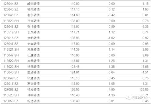 【降准和TMLF缺席,MLF缩量的启示】本次缩长放短,与2016年缩短放长的区别