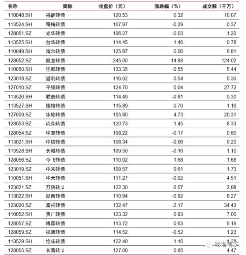 【降准和TMLF缺席,MLF缩量的启示】本次缩长放短,与2016年缩短放长的区别