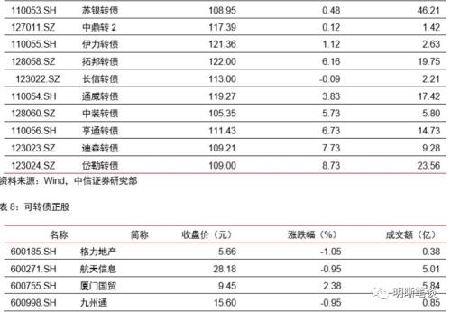 【降准和TMLF缺席,MLF缩量的启示】本次缩长放短,与2016年缩短放长的区别