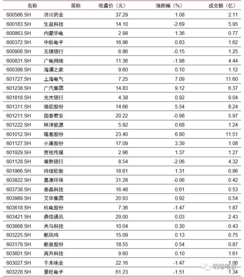【降准和TMLF缺席,MLF缩量的启示】本次缩长放短,与2016年缩短放长的区别