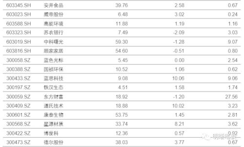 【降准和TMLF缺席,MLF缩量的启示】本次缩长放短,与2016年缩短放长的区别
