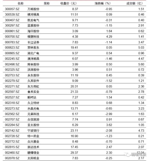 【降准和TMLF缺席,MLF缩量的启示】本次缩长放短,与2016年缩短放长的区别
