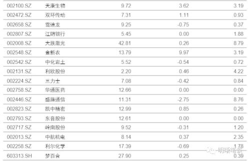 【降准和TMLF缺席,MLF缩量的启示】本次缩长放短,与2016年缩短放长的区别
