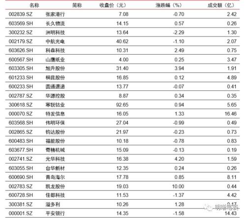 【降准和TMLF缺席,MLF缩量的启示】本次缩长放短,与2016年缩短放长的区别