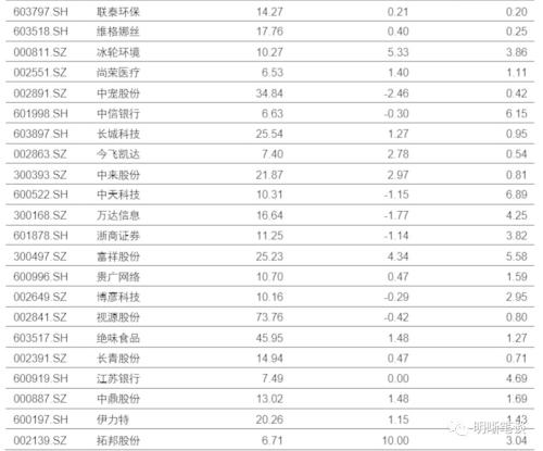 【降准和TMLF缺席,MLF缩量的启示】本次缩长放短,与2016年缩短放长的区别