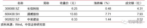 【降准和TMLF缺席,MLF缩量的启示】本次缩长放短,与2016年缩短放长的区别