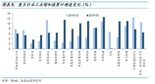 1季度 经济数据_寻找一季度经济数据中的关键线索