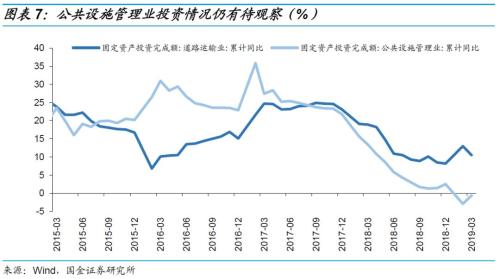 1季度 经济数据_寻找一季度经济数据中的关键线索