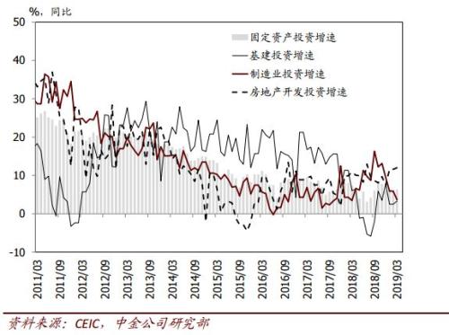 中国gdp一年增速_经济减速背后蕴藏机遇 结构调整成为紧迫任务