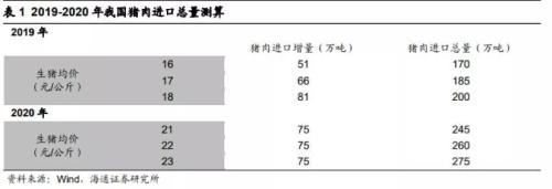 火腿价格创4年新高，猪肉期货涨60%！美国“飞天猪”要飘洋过海？