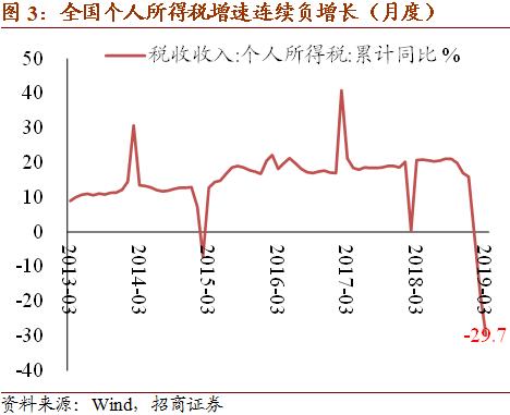 2019年就业人口总数_中信 新增就业人口数量乏力 美国经济可能实际已见顶(2)