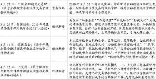 2019经济金融申论_2019联考申论经济热点 2018国家账本出炉 2019财政方向(3)
