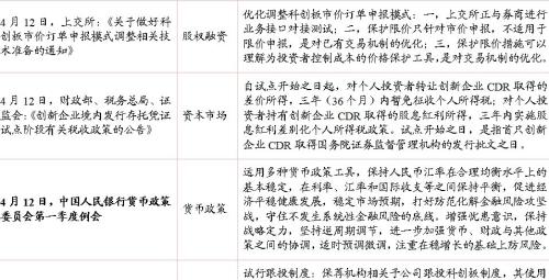 2019年4月宏观经济_...一周要闻回顾 宏观经济 2019年4月29日 5月5日(2)