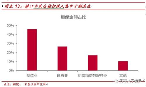 常州个区gdp_实时(3)