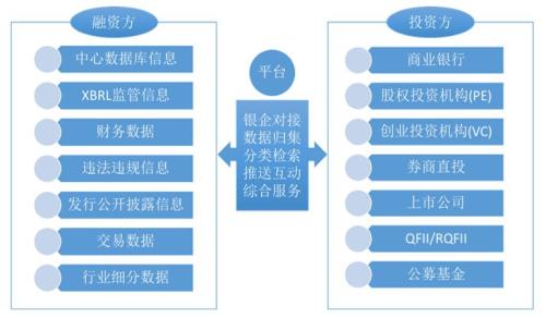科创板推出后,新三板怎么办?股转掌门人谢庚今天这样定调!更有超十亿元贷款产品上线