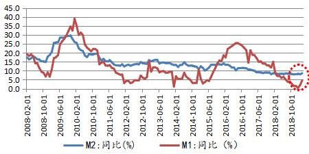 gdp win_欧元区1月综合PMI初值升至10个月高点(3)