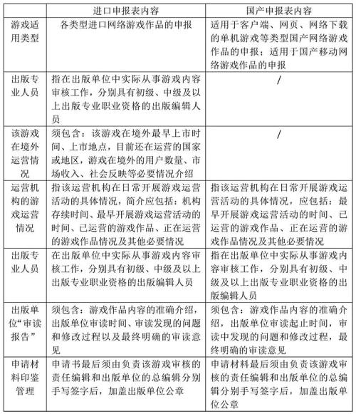 游戏版号申报重启！会给A股相关公司添戏份吗？