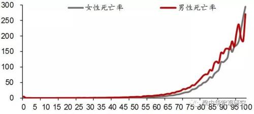 婴儿潮没了，光棍潮来袭——未来30年中国人口五大趋势（中泰宏观 梁中华）
