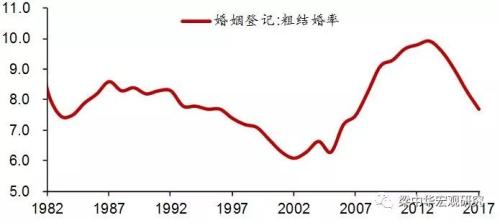 婴儿潮没了，光棍潮来袭——未来30年中国人口五大趋势（中泰宏观 梁中华）