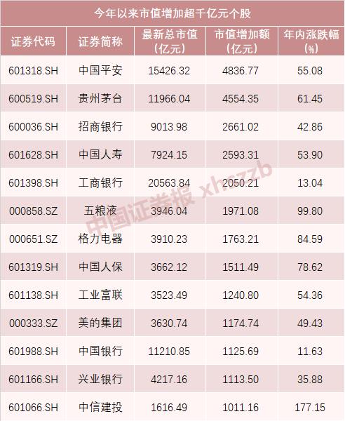 今年A股人均赚10万，252股超越5178点！你被平均了吗？