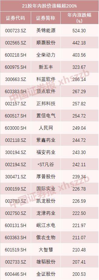 今年A股人均赚10万，252股超越5178点！你被平均了吗？