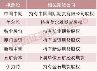 期市又迎重大利好！刚刚，证监会副主席划定期市发展重点！概念股明天见