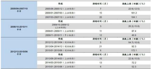 A股面临重要决断！估值已修复至历史中位水平，周末政策面释放重大信号，A股明天见
