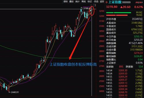 只等A股开盘!5大重磅利好都来了,9家券商最新研判:牛市长期逻辑不变