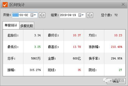 这只大牛股要凉?上市第二年就连续亏损,上交所连发22问,高买低卖为哪般?