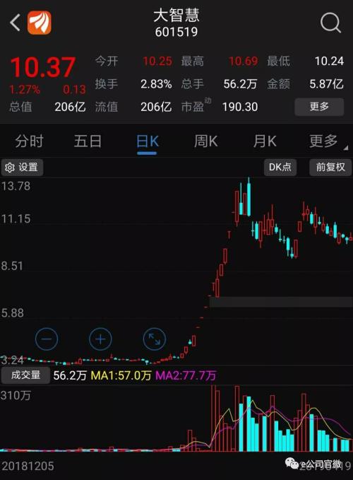 这只大牛股要凉?上市第二年就连续亏损,上交所连发22问,高买低卖为哪般?