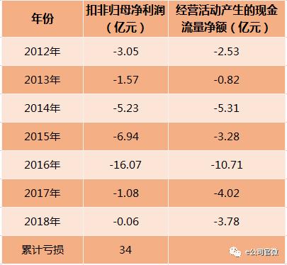 这只大牛股要凉?上市第二年就连续亏损,上交所连发22问,高买低卖为哪般?
