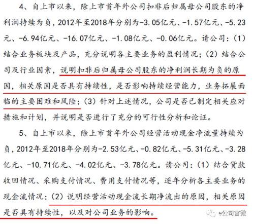 这只大牛股要凉?上市第二年就连续亏损,上交所连发22问,高买低卖为哪般?