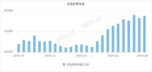 质押风险已经缓解，高商誉情况如何？