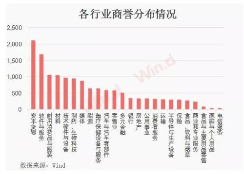 质押风险已经缓解，高商誉情况如何？