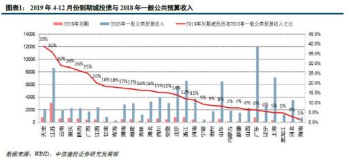 河西和平gdp_南京GDP首位的江宁,真的不如河西江北吗(3)