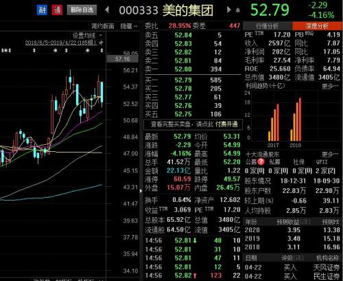 周一大跌的原因找到了!万亿市值蒸发 机构依旧