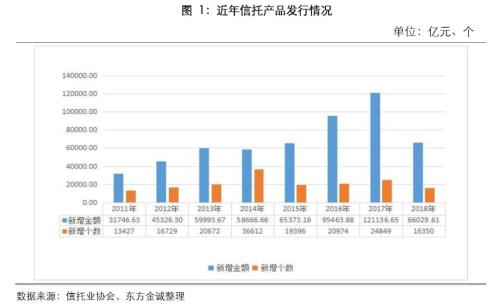 专题 | 债权类信托产品2018年违约情况分析报告