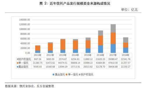 专题 | 债权类信托产品2018年违约情况分析报告