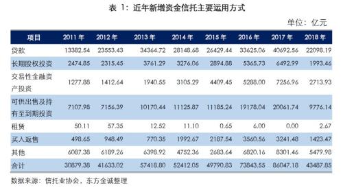 专题 | 债权类信托产品2018年违约情况分析报告