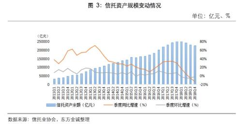 专题 | 债权类信托产品2018年违约情况分析报告
