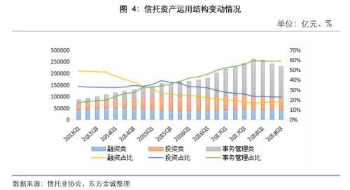 专题 | 债权类信托产品2018年违约情况分析报告