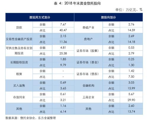 专题 | 债权类信托产品2018年违约情况分析报告