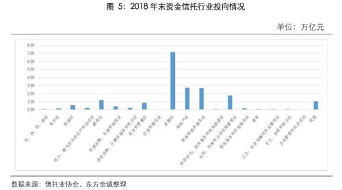专题 | 债权类信托产品2018年违约情况分析报告