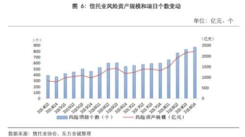 专题 | 债权类信托产品2018年违约情况分析报告