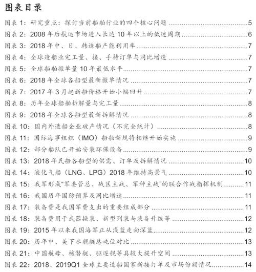 【国金研究】船舶行业深度:战略性重组临近——行业研究框架与南北船整合探讨【国金机械军工】