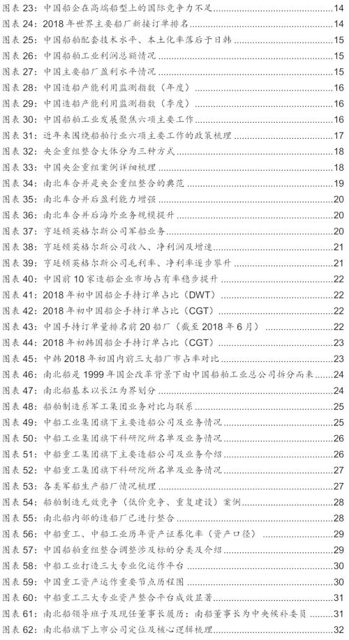 【国金研究】船舶行业深度:战略性重组临近——行业研究框架与南北船整合探讨【国金机械军工】