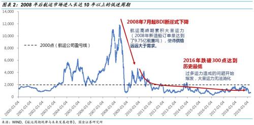 【国金研究】船舶行业深度:战略性重组临近——行业研究框架与南北船整合探讨【国金机械军工】