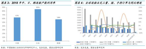 【国金研究】船舶行业深度:战略性重组临近——行业研究框架与南北船整合探讨【国金机械军工】