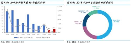 【国金研究】船舶行业深度:战略性重组临近——行业研究框架与南北船整合探讨【国金机械军工】